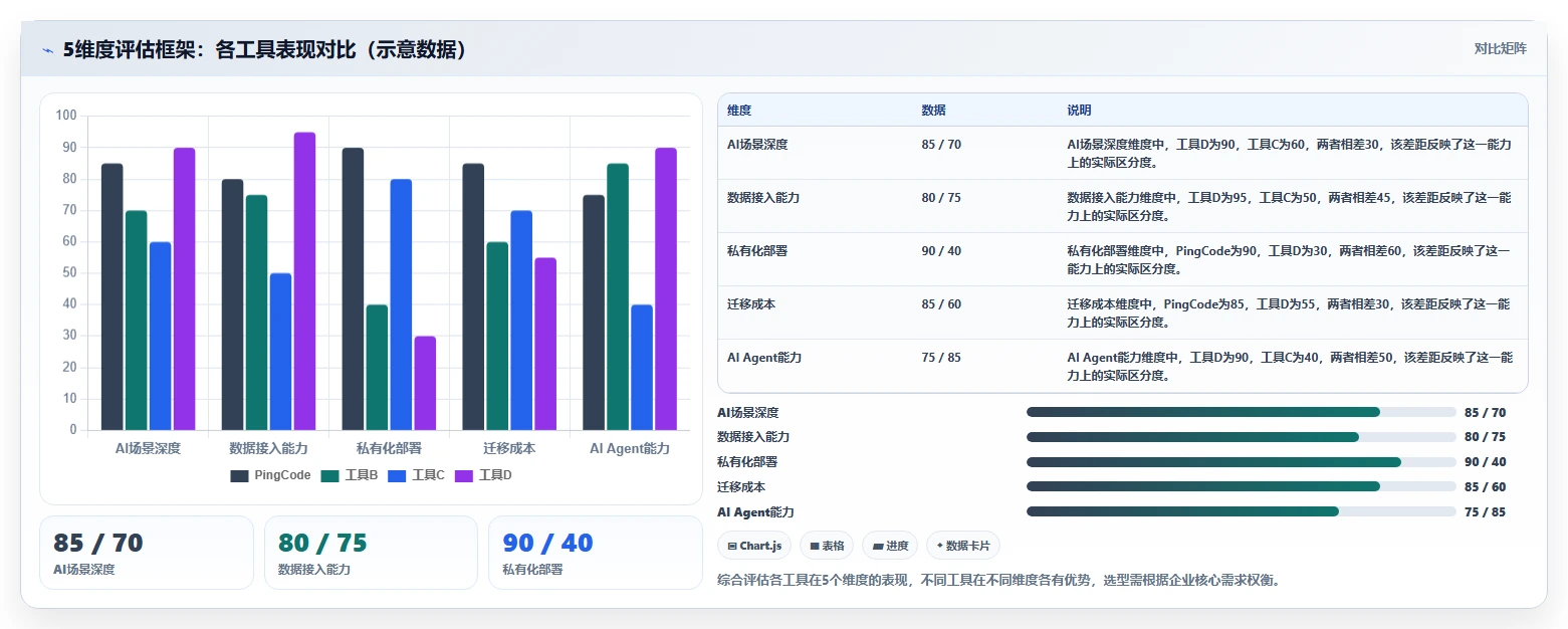 2026 年值得关注的 10 款 AI 项目管理工具:选型指南与深度对比