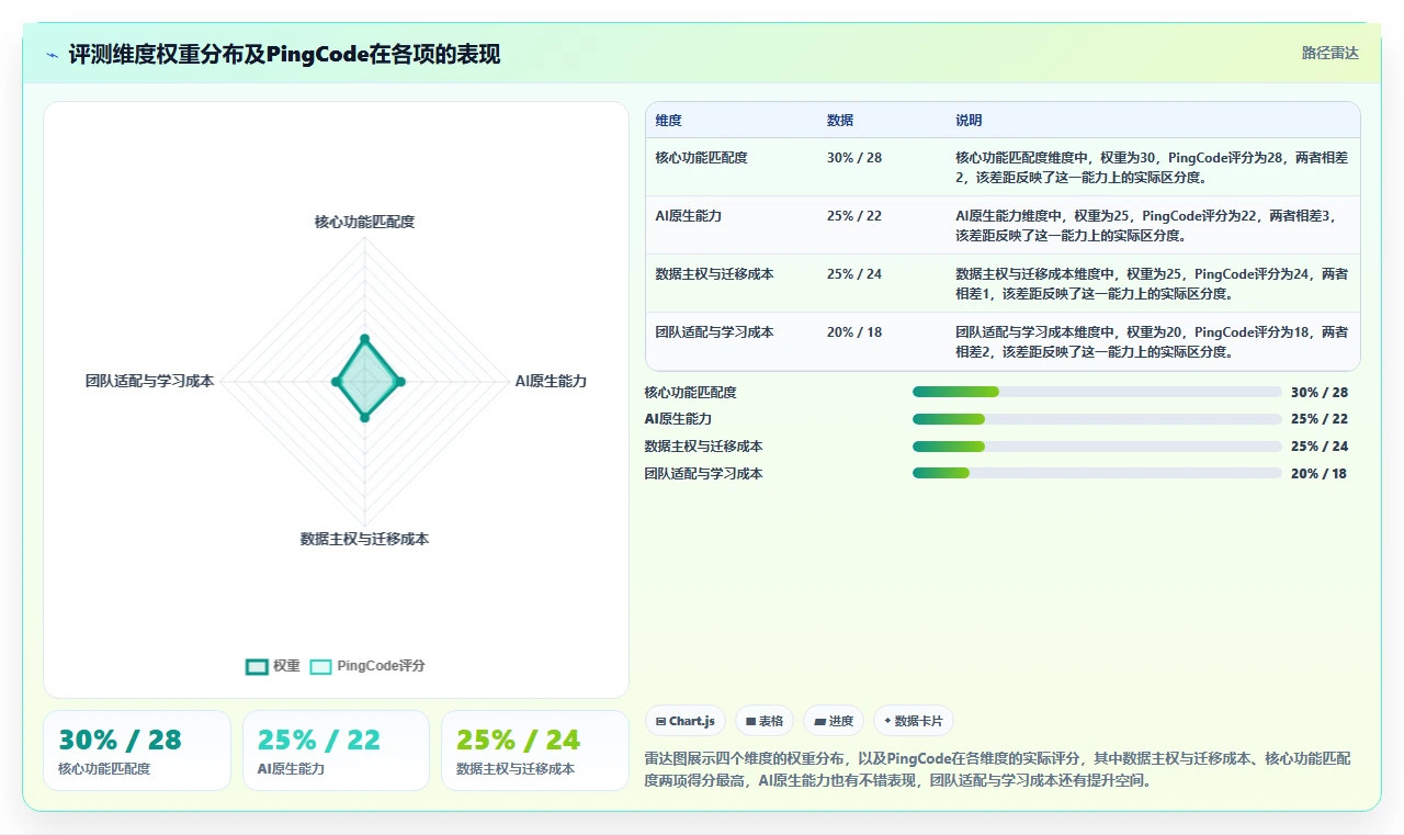 2026年研发项目管理软件选型指南:12款主流工具深度评测