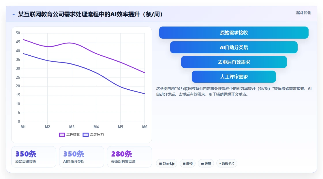 2026年专业需求管理系统哪款更实用:五款主流工具深度测评与选型指南