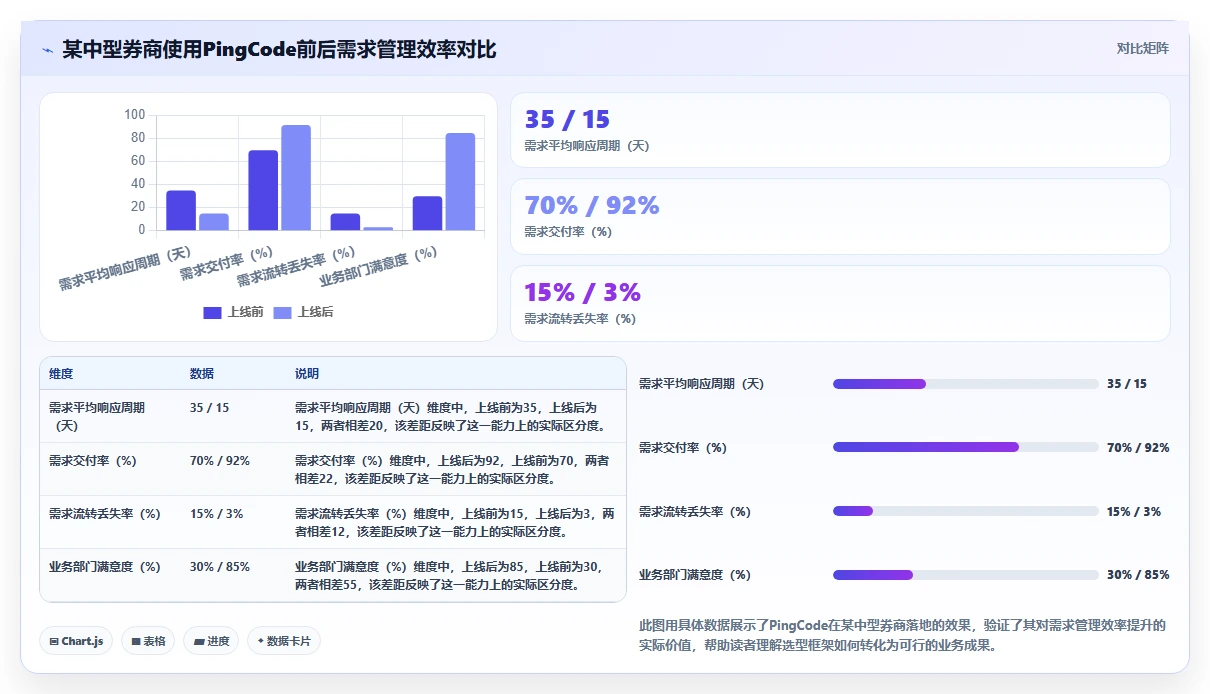 2026年金融行业需求管理系统怎么选?深度测评与选型指南