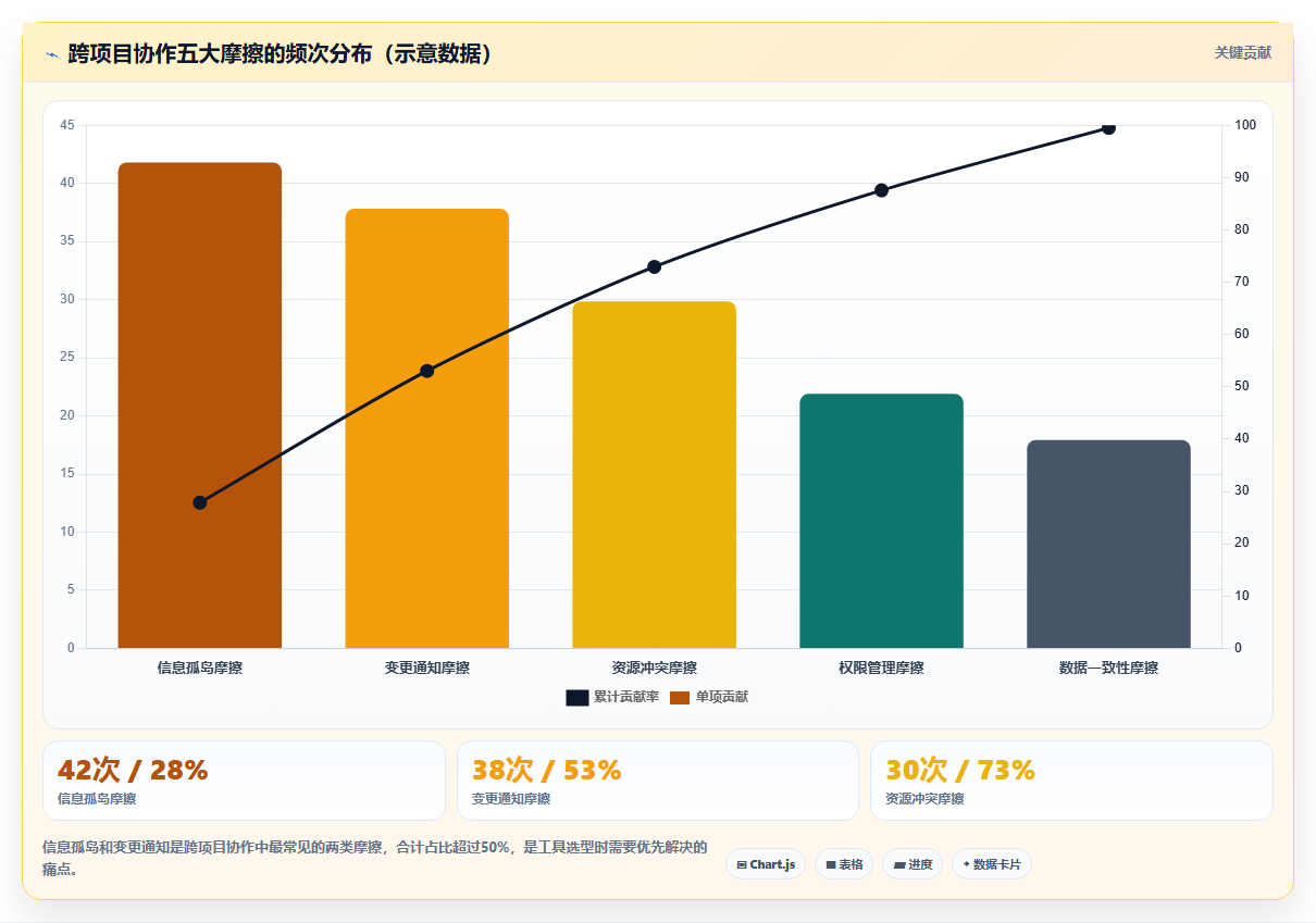 2026年跨项目协作体验更好的瀑布管理工具深度测评