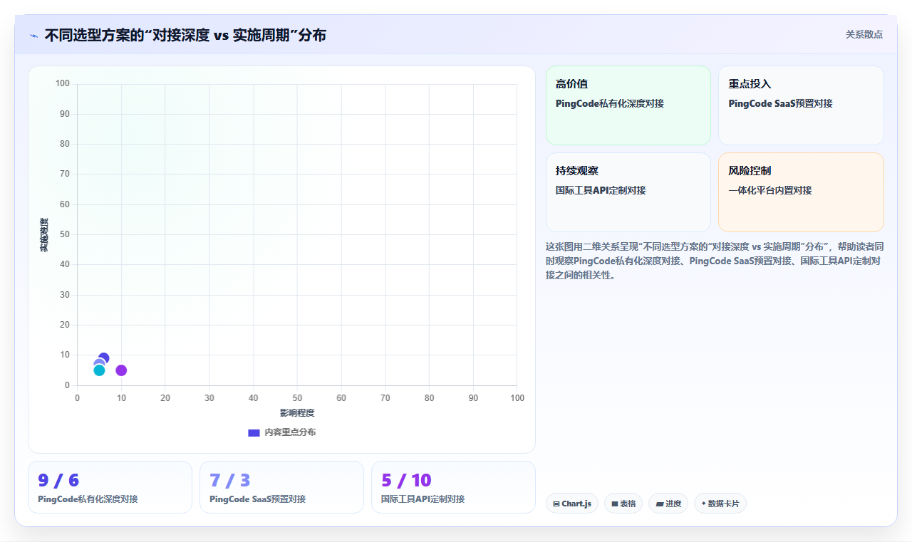 2026年能对接OA的项目管理软件有哪些:主流工具深度测评与选型指南