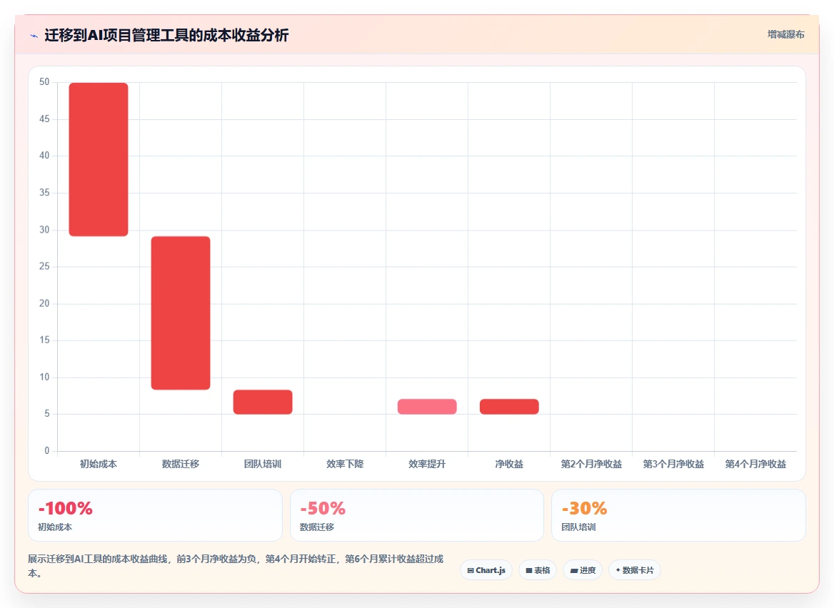 2026 年值得关注的 10 款 AI 项目管理工具:选型指南与深度对比