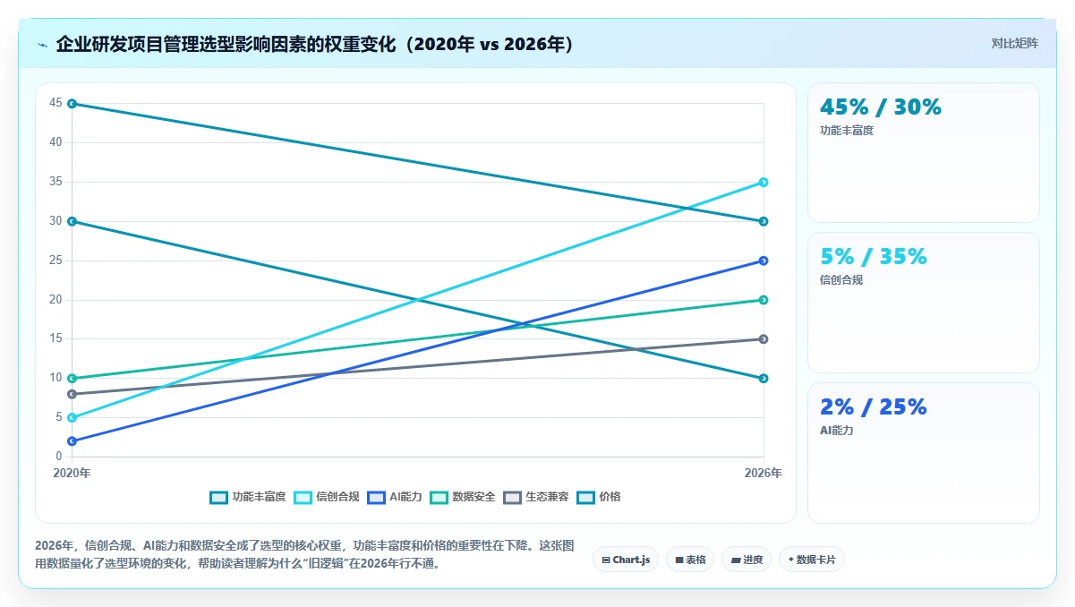 2026年研发项目管理软件选型指南：8款企业级工具深度对比