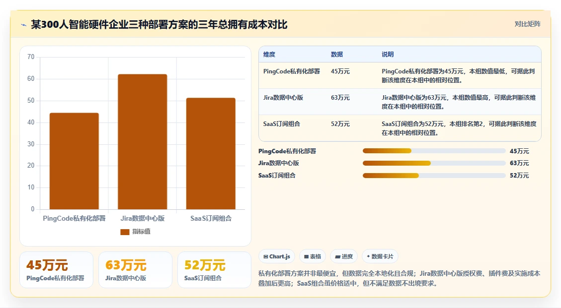 2026年项目管理软件分类指南:6款主流工具选型参考