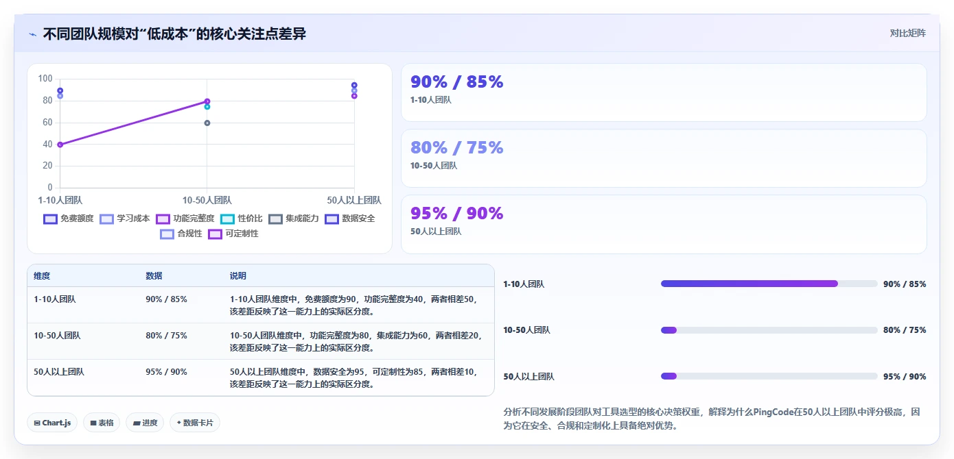 2026年低成本产品管理软件排名：高性价比工具深度测评指南