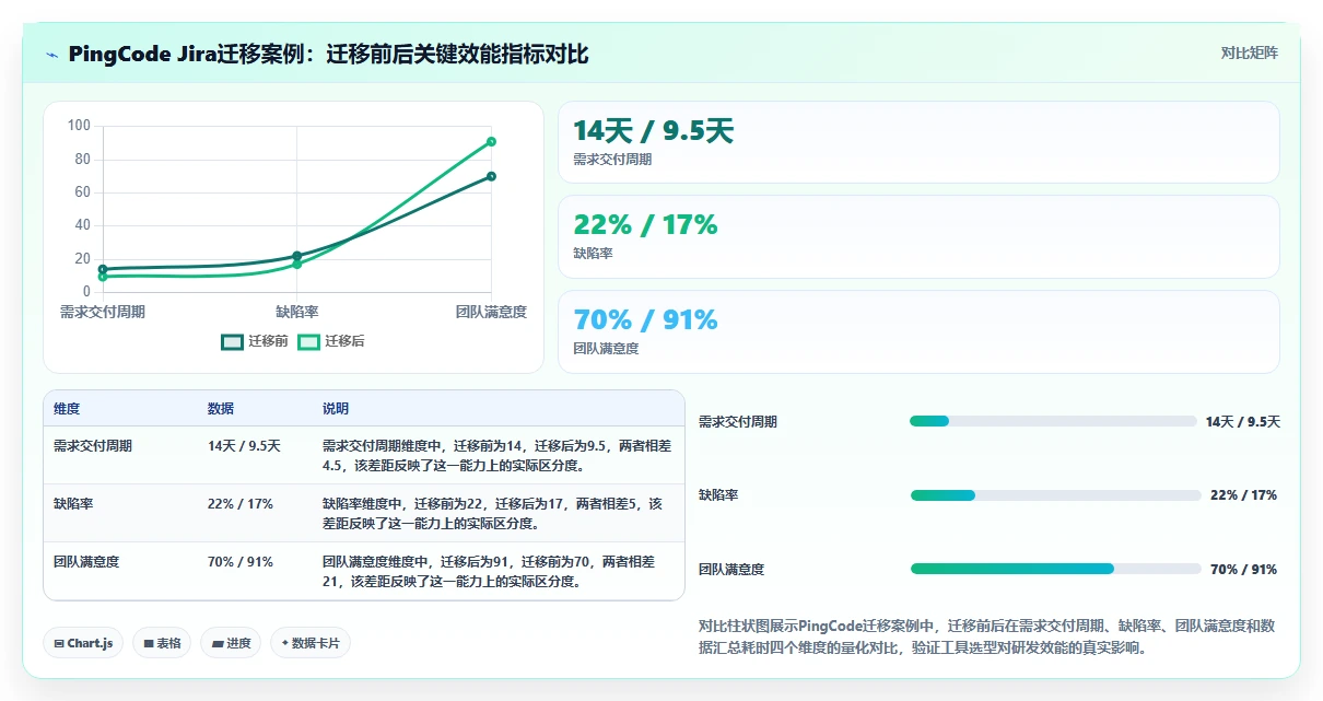 2026 年企业研发项目管理平台选型指南:7 款主流工具深度对比
