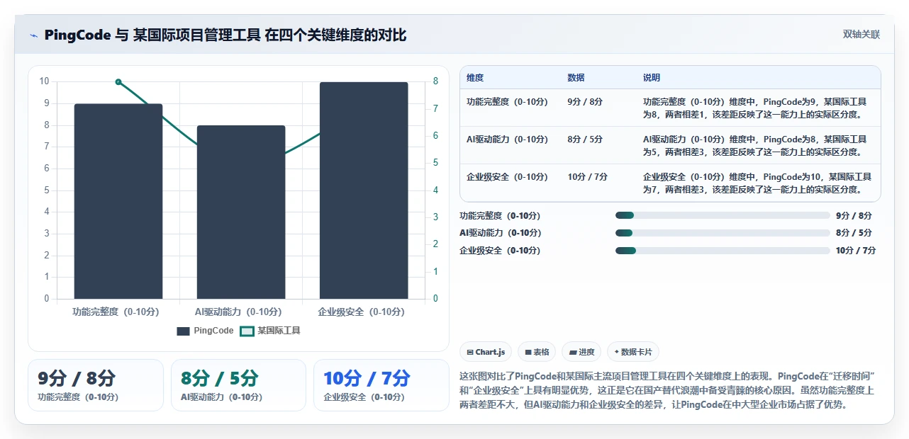 2026年主流项目管理工具有哪些:全面测评与深度对比分析