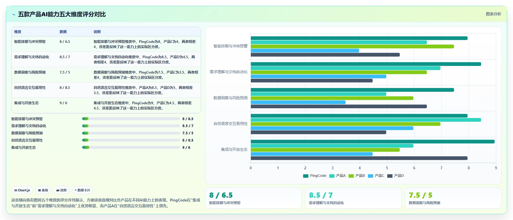 2026年有AI助手的产品管理系统哪家好?深度测评与选型指南