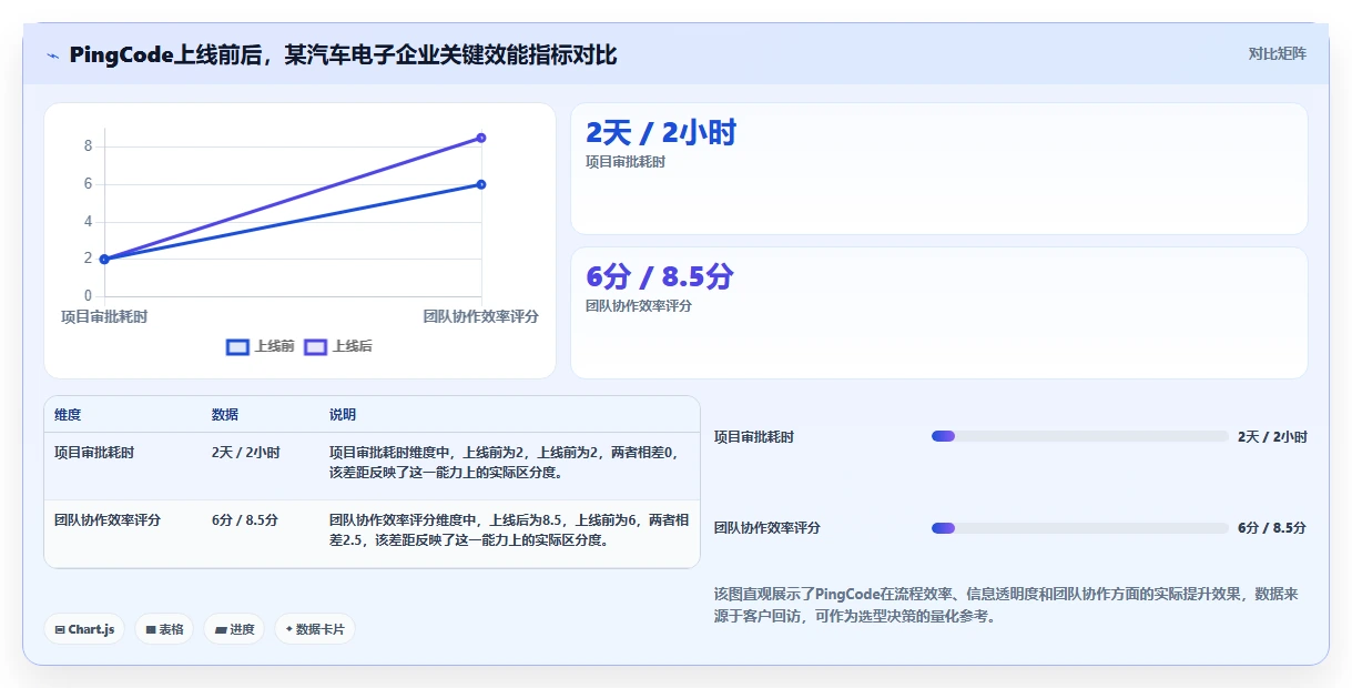 2026年工程项目管理软件选型指南:7款主流平台深度对比