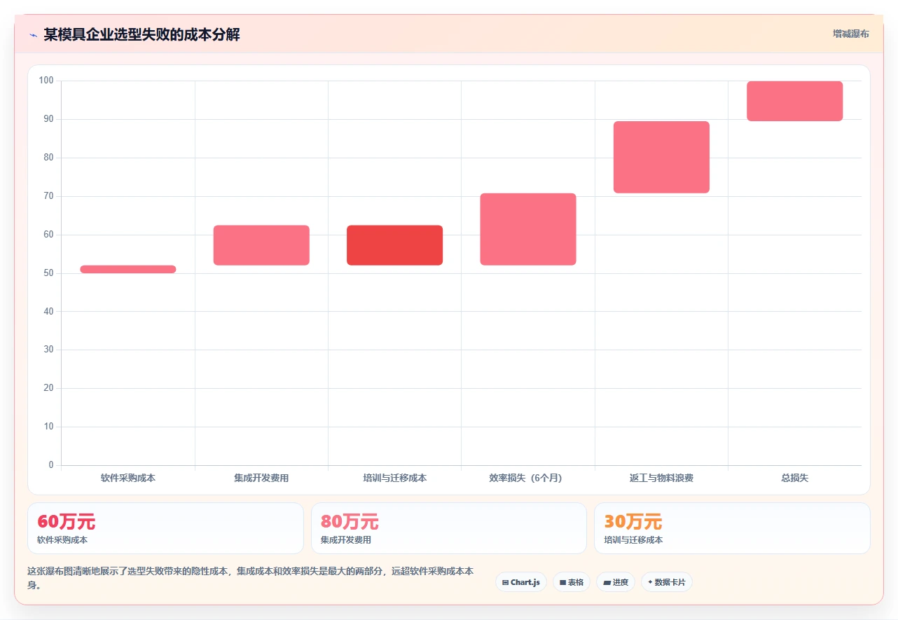 2026年智能制造行业研发管理软件有哪些品牌：深度测评与选型指南