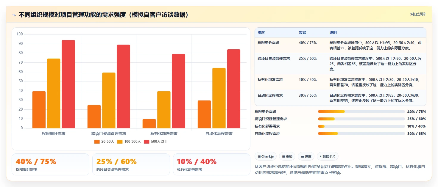 2026年国内项目管理软件评测：6款主流工具选型指南