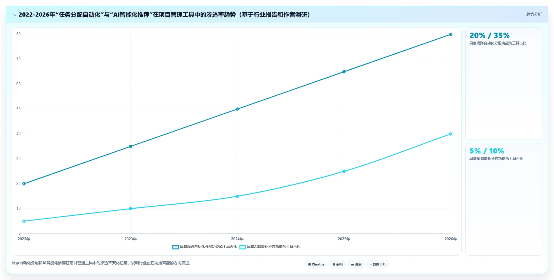 2026年值得关注的12款团队任务分配管理软件深度评测