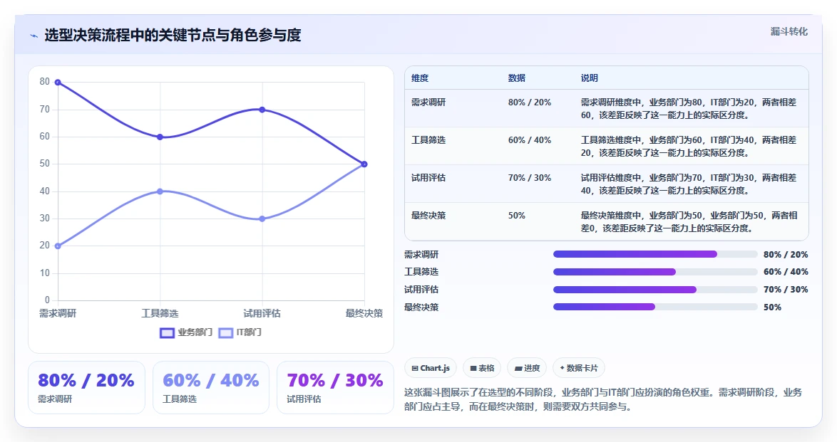 2026年项目管理软件选型指南:16款主流工具对比与适用场景分析