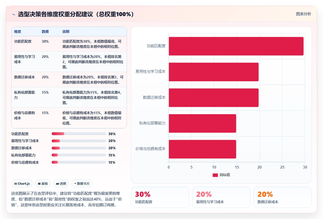 2026年产品管理软件怎么选？主流工具深度测评与选型指南