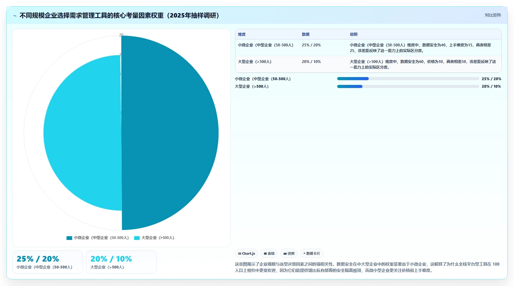 2026年支持公有云部署的需求管理工具哪家好？深度测评与选型指南