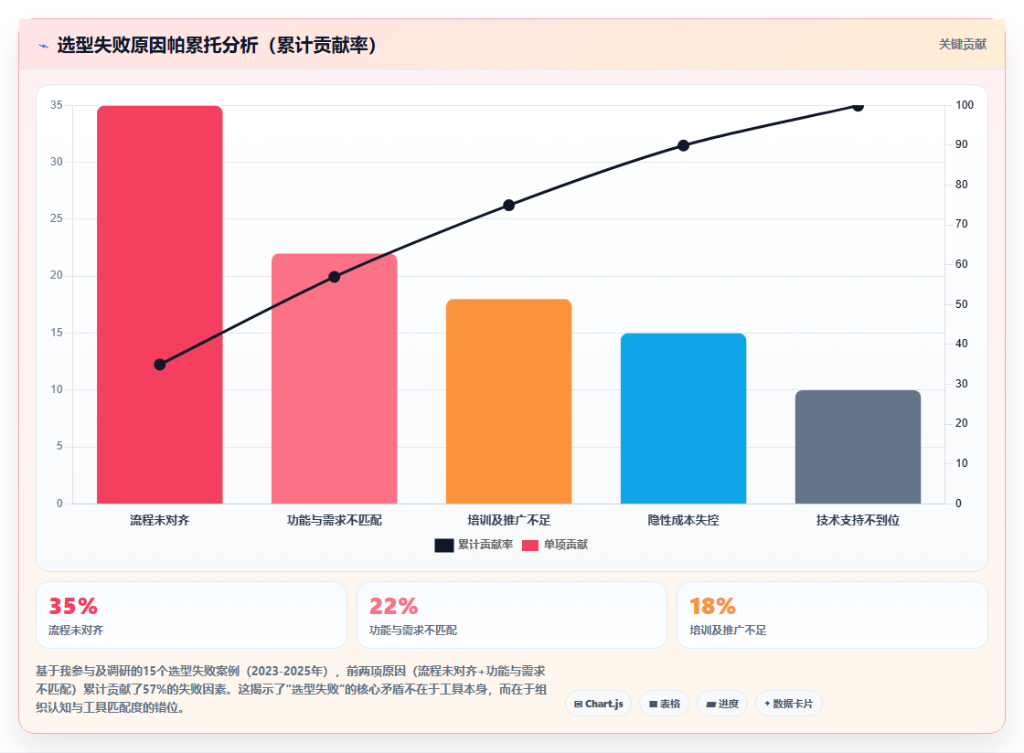 2026年企业级DevOps平台选型指南:7款主流产品研发管理工具对比分析