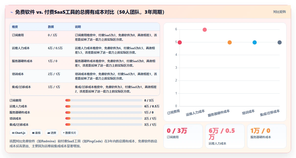 2026年最好的研发管理软件有哪些:十款主流工具深度测评与推荐