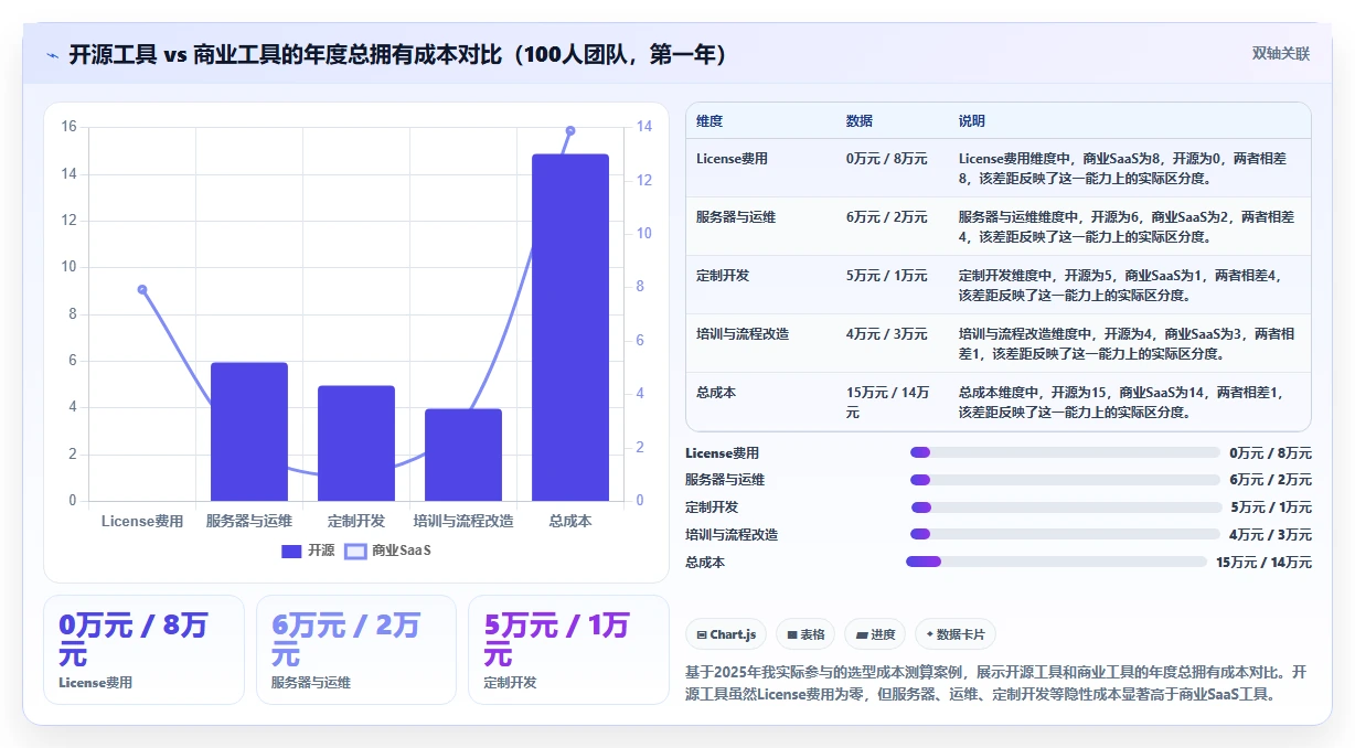 2026年主流需求管理工具有哪些?全面测评与核心功能深度解析