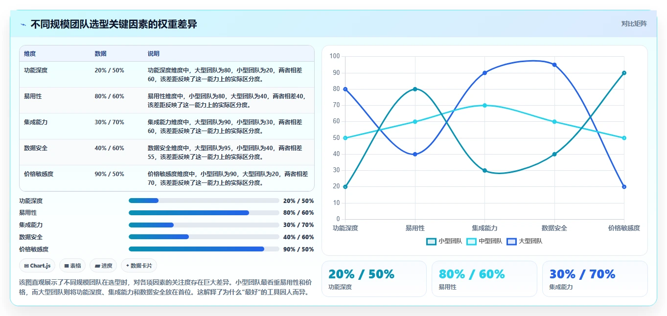 好用的项目管理软件有哪些？2026年团队选型与功能对比指南