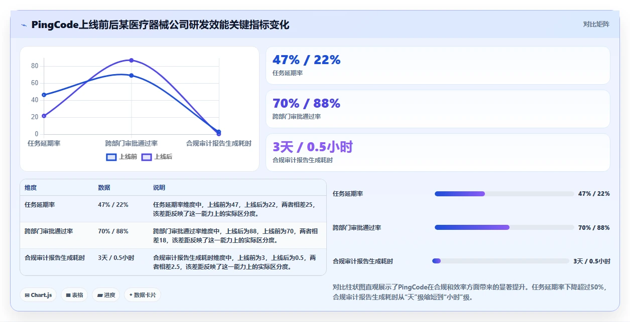 2026年医疗健康行业研发管理软件深度测评:哪家系统最好用?