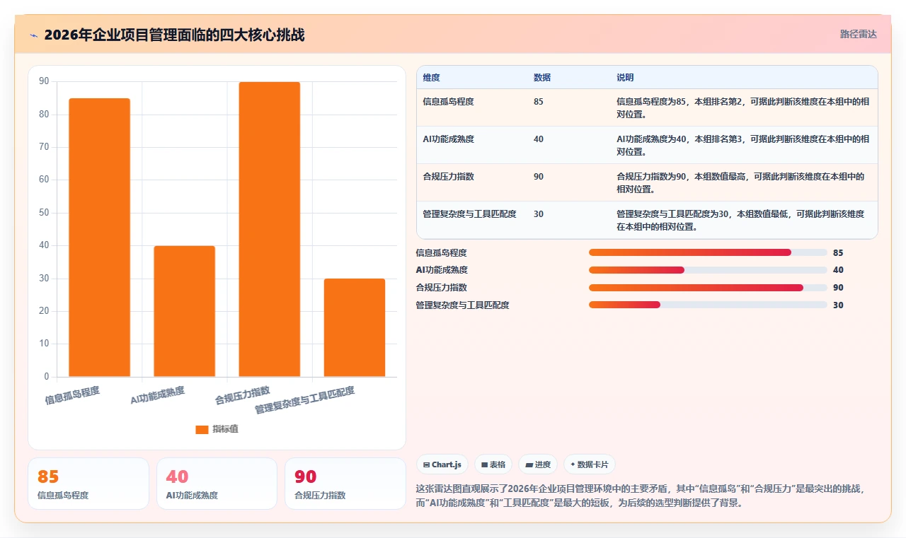 2026年企业项目管理平台选型指南:6款主流工具实测与落地路径