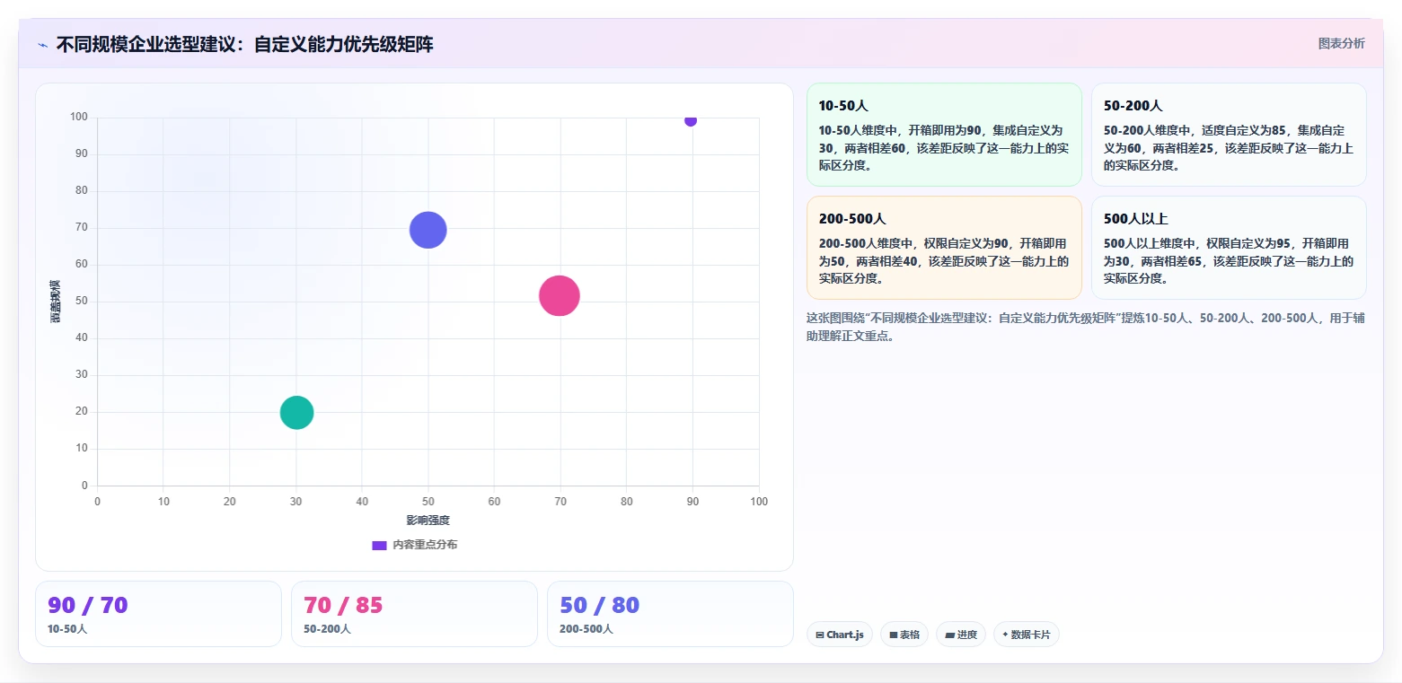 可自定义的产品管理系统有哪些:2026年主流工具深度测评