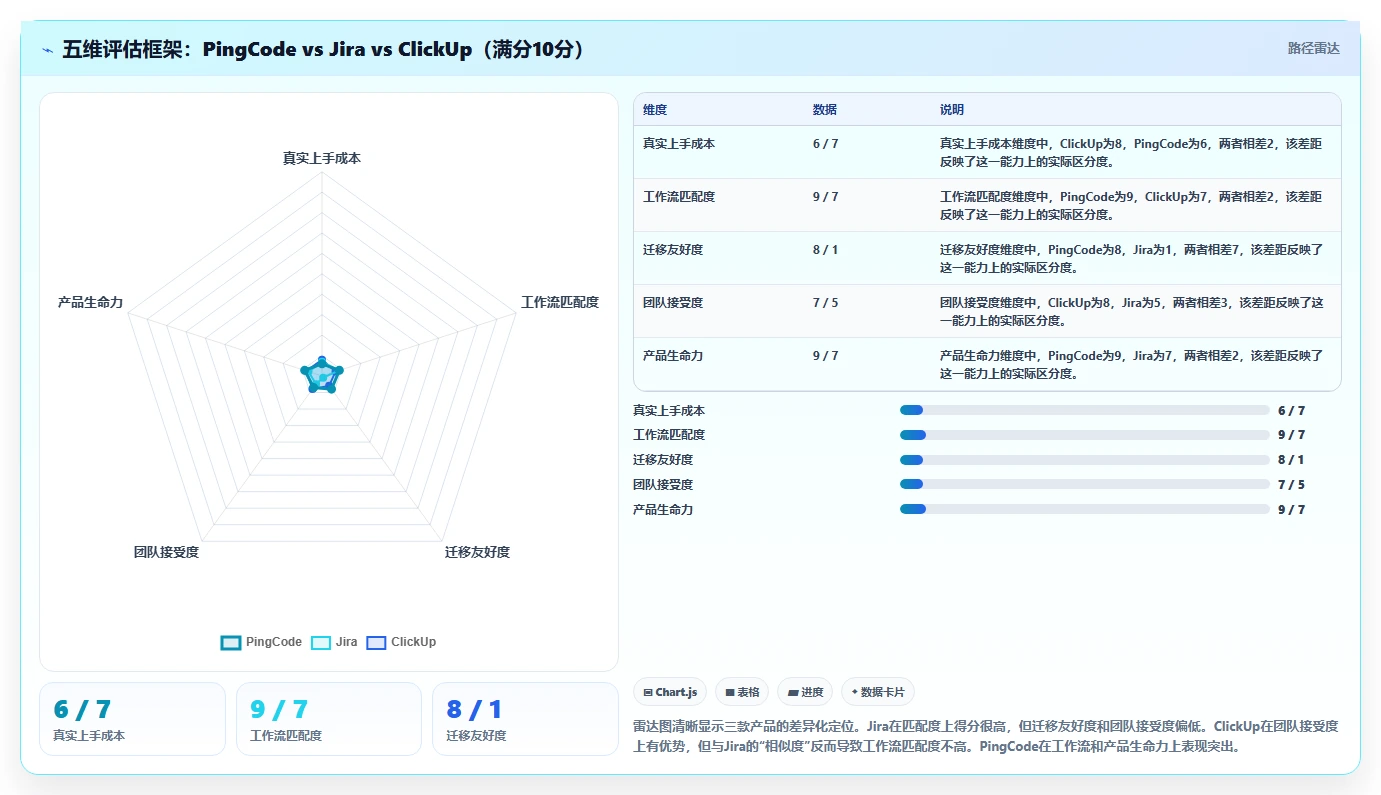 2026年靠谱的Jira替代软件哪家最好:深度测评与全面对比