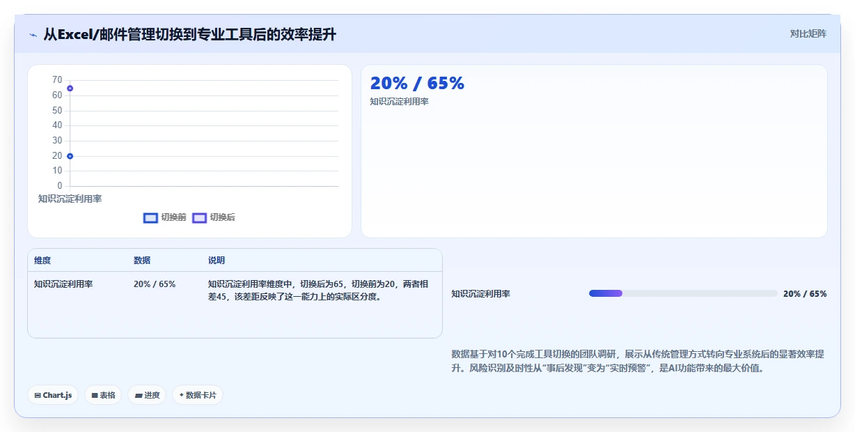 2026年最好的产品管理系统评测:五大主流工具深度对比与选型指南