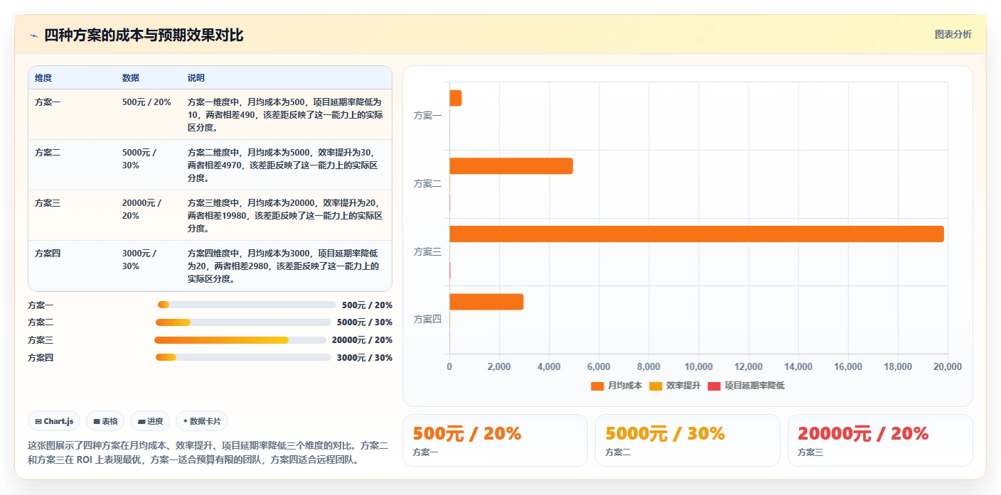2026 年工程领导者必备的 10 款 AI 工具：从项目管理到代码智能