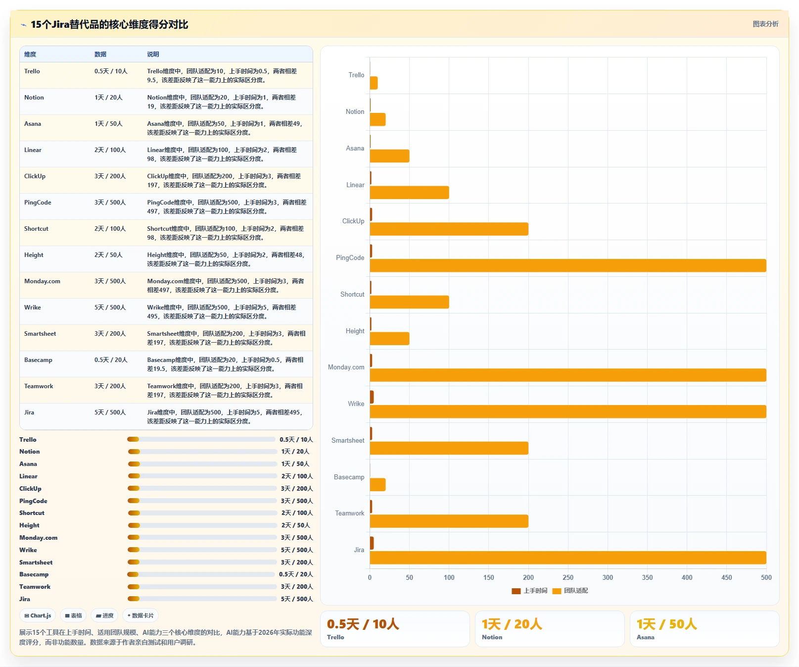 15 Best Jira Alternatives & Competitors for Agile Teams in 2026