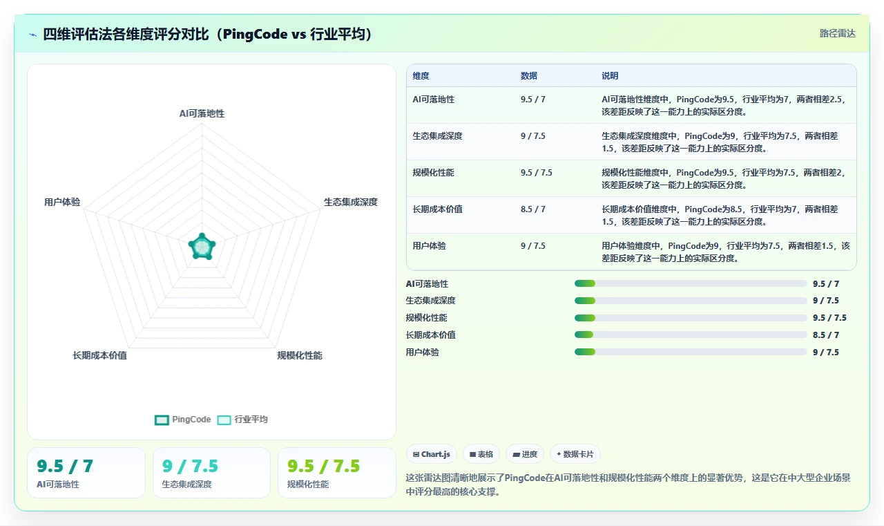 2026智能化需求管理系统排名：主流工具深度测评与选型指南