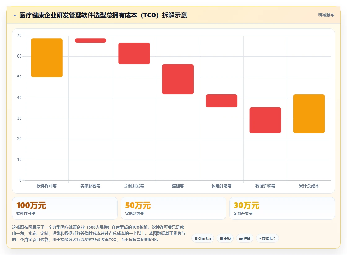 2026年医疗健康行业研发管理软件哪家最好用?深度测评与选型指南