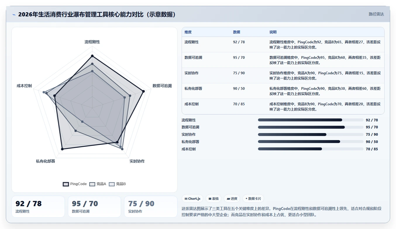 2026年生活消费行业瀑布管理工具哪个好用？深度测评与选型推荐