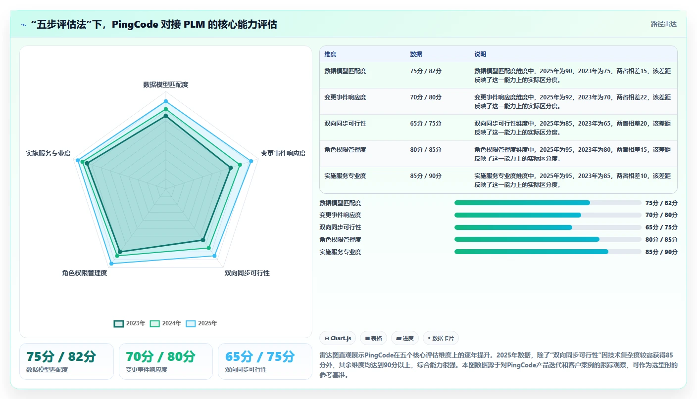 2026年能对接PLM的项目管理软件哪个好用？深度测评与选型指南