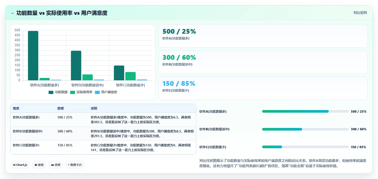2026年企业级项目管理软件功能对比测评：哪个工具功能最全面？