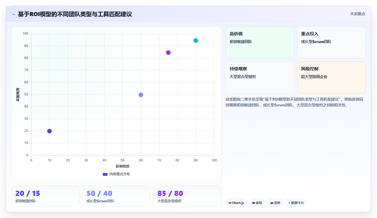 2026年研发项目管理工具选型:7款企业级平台深度解析