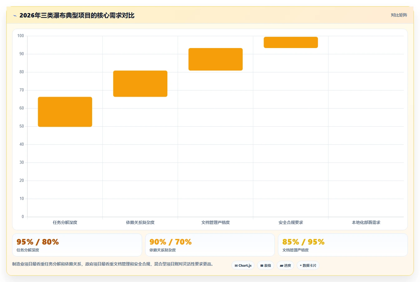 2026年知名的瀑布管理工具推荐与深度测评分析
