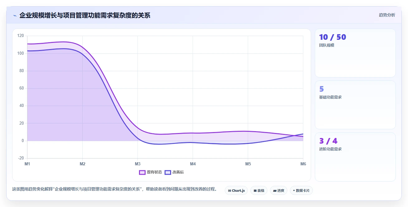 2026年企业级项目管理软件功能对比测评：哪个工具功能最全面？