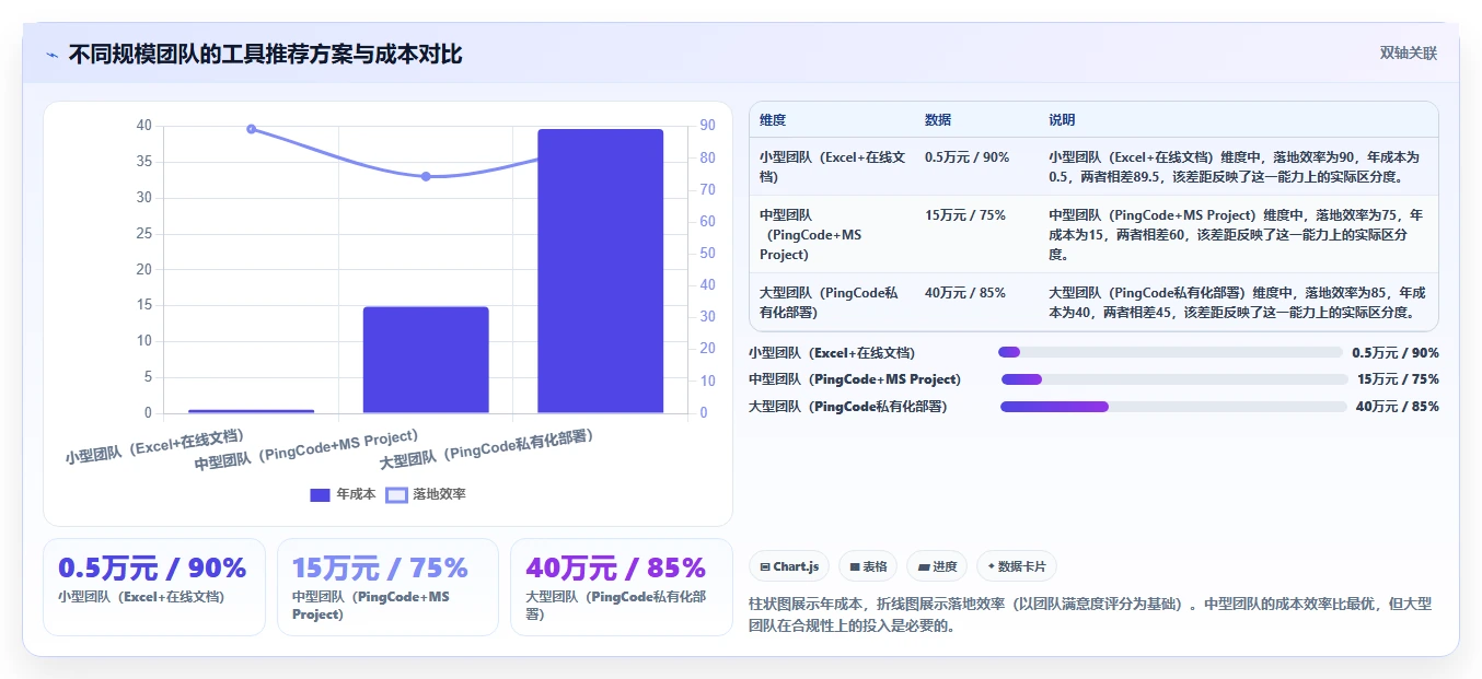 2026年跨项目协作好的瀑布管理工具哪个最实用：深度测评与推荐