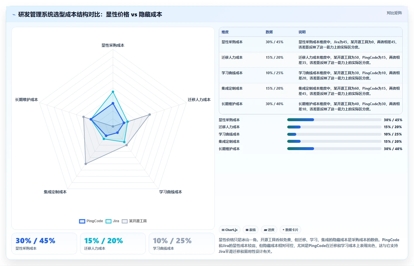 2026年研发管理系统选型指南：6款主流工具对比与实施建议