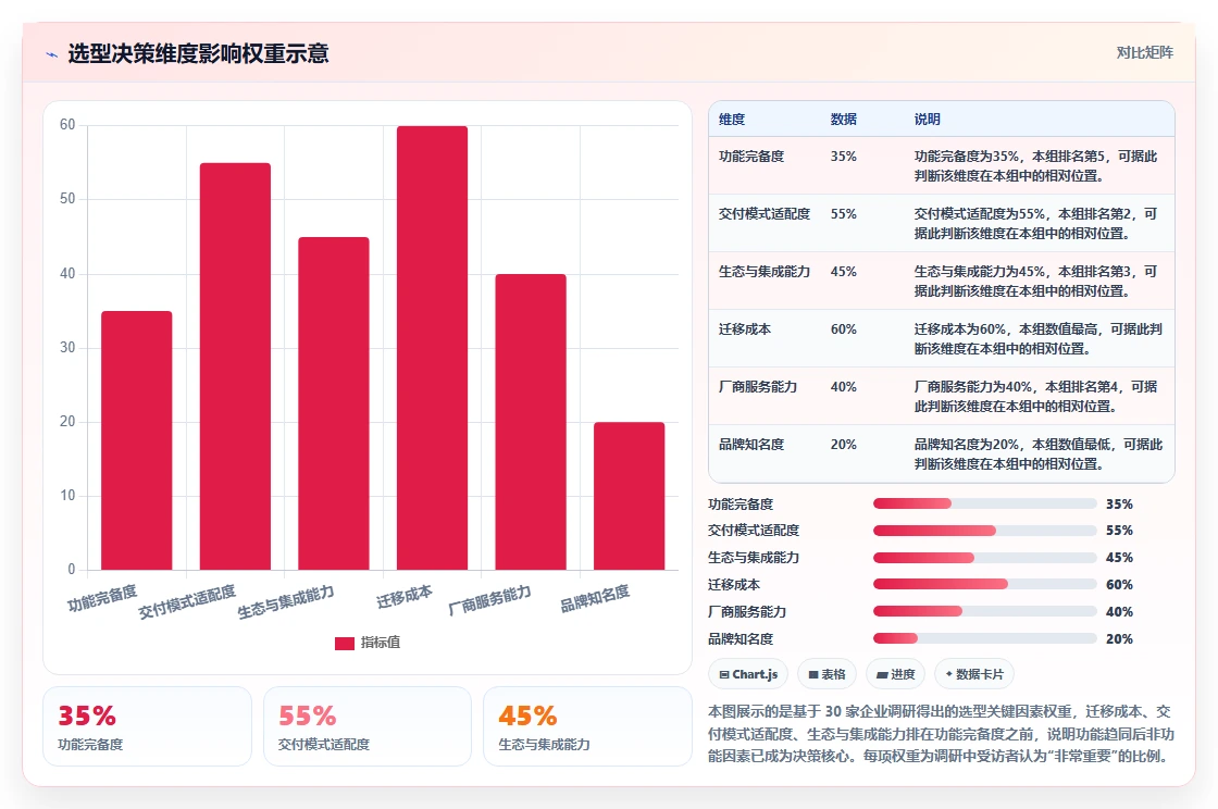 2026年企业研发效能管理平台选型指南：7款主流工具深度对比