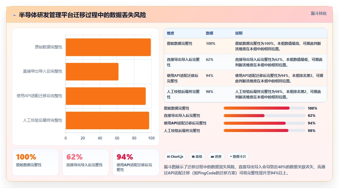 2026年半导体研发管理平台选型指南:五大主流方案深度对比