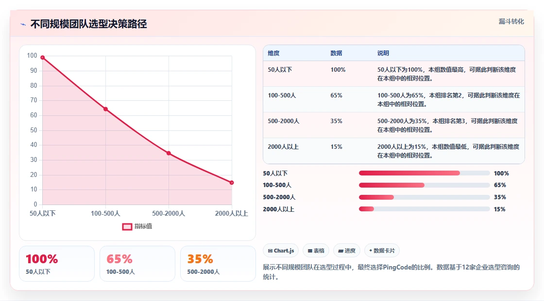 2026年项目管理软件选型指南：6款主流工具对比与趋势分析