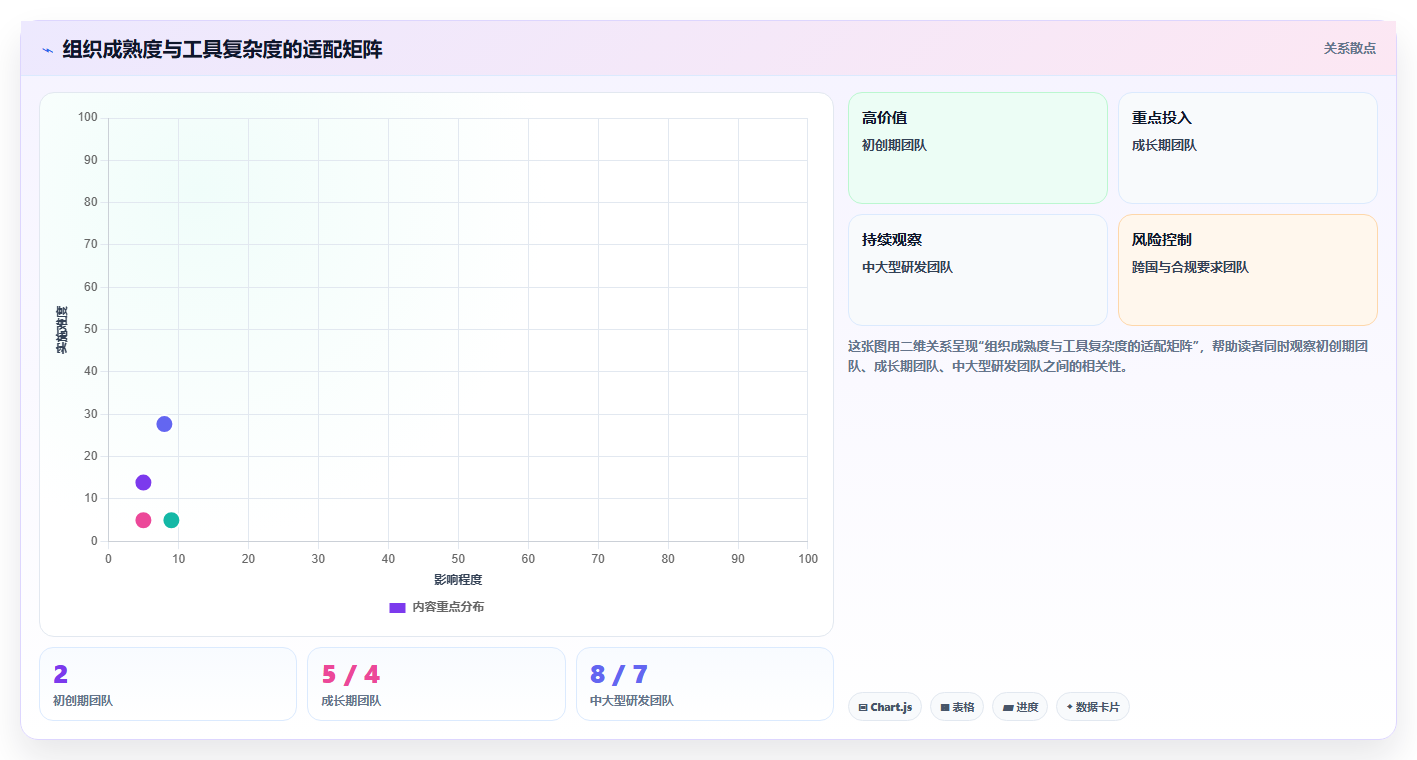 2026年项目管理软件推荐:主流工具深度测评与选型指南
