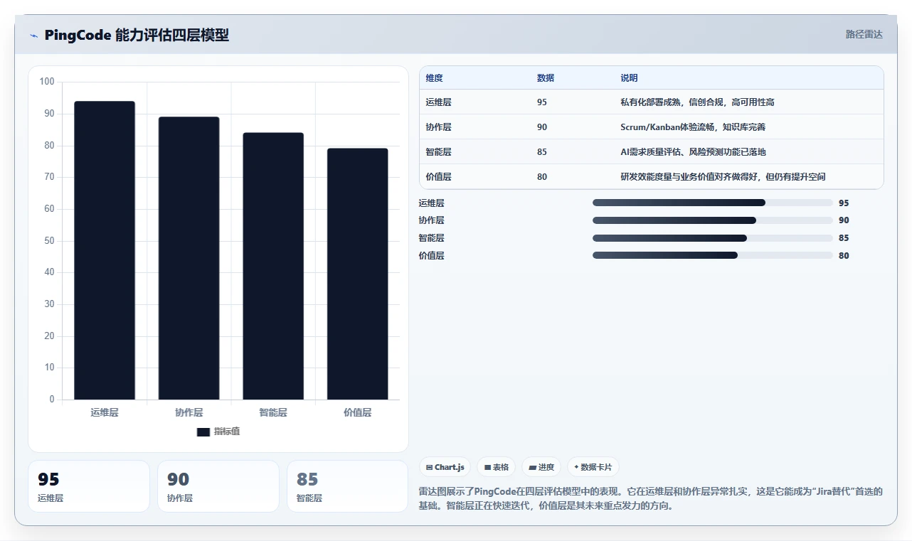 2026年项目管理软件有哪些:主流工具深度测评与选型指南