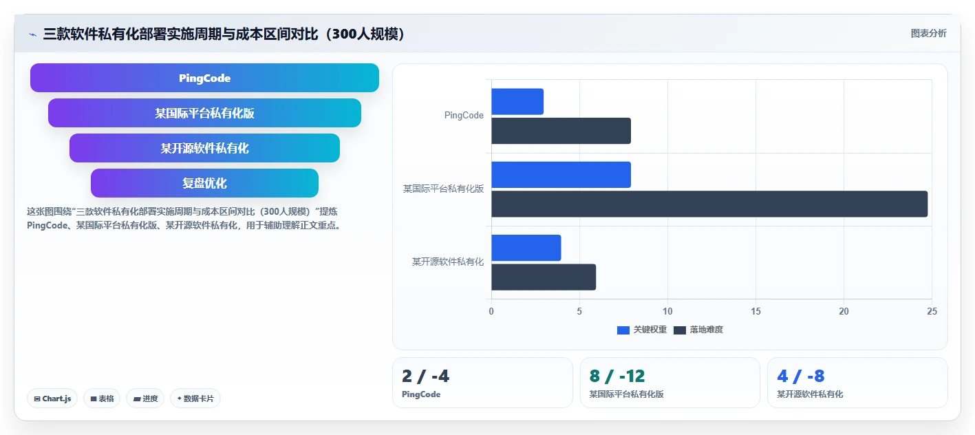 2026年跨部门协同的研发管理软件哪家性价比高?深度测评与选购指南