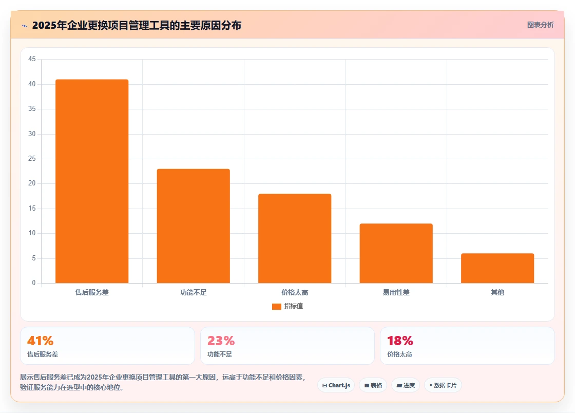 2026年服务好的瀑布管理工具有哪些？主流产品深度测评与推荐