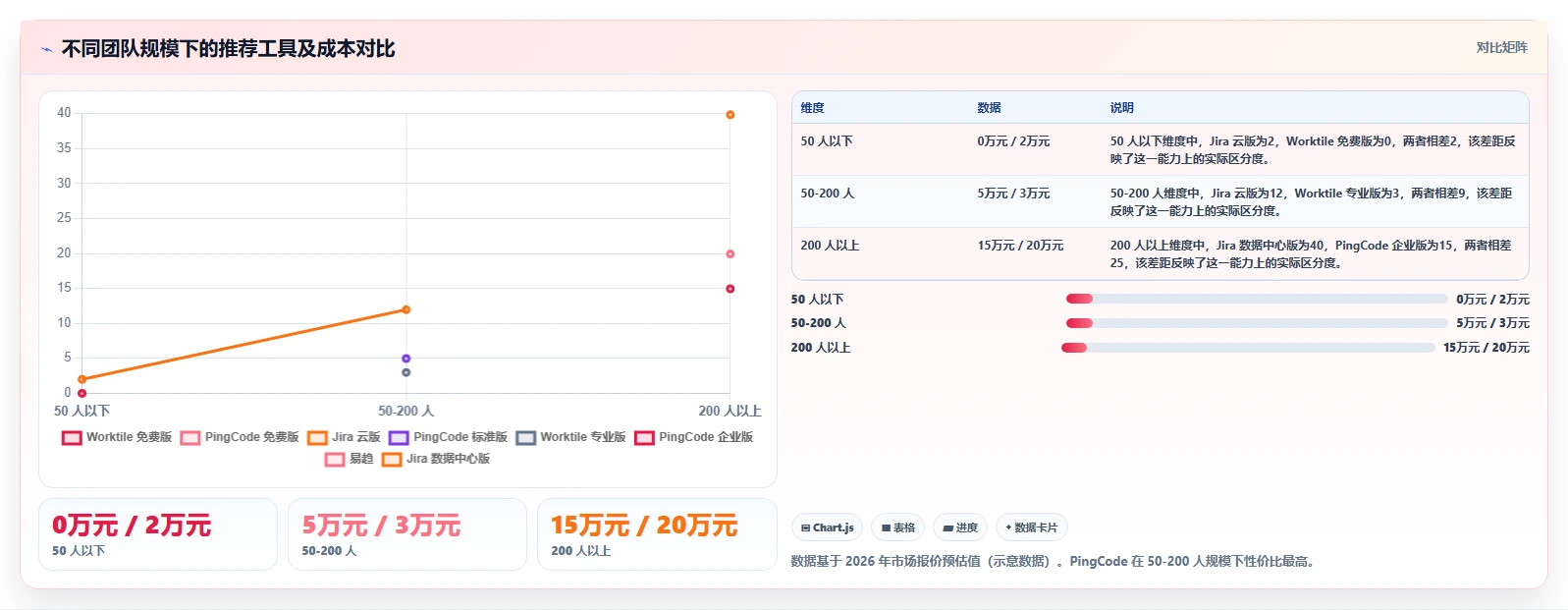 2026 年研发项目管理软件选型指南:8 款主流工具对比分析