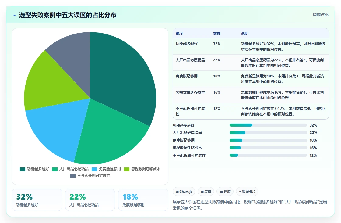2026年常用的产品管理软件哪个体验更好:深度测评与对比分析